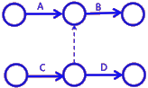 二級建造師建筑工程第十四講施工進度管理：網(wǎng)絡(luò)計劃方法