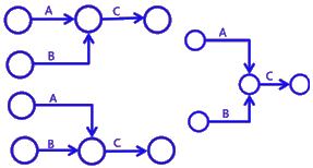 二級建造師建筑工程第十四講施工進度管理：網(wǎng)絡(luò)計劃方法