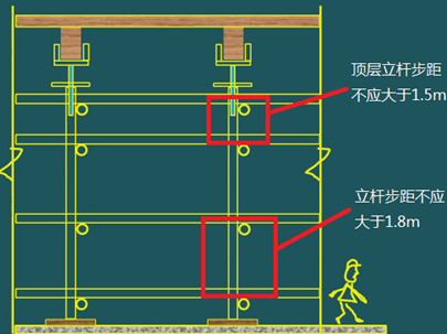 二級建造師建筑工程第十五講施工質(zhì)量管理：混凝土結(jié)構(gòu)工程