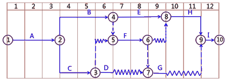 二級(jí)建造師建筑工程第十四講施工進(jìn)度管理：施工進(jìn)度計(jì)劃