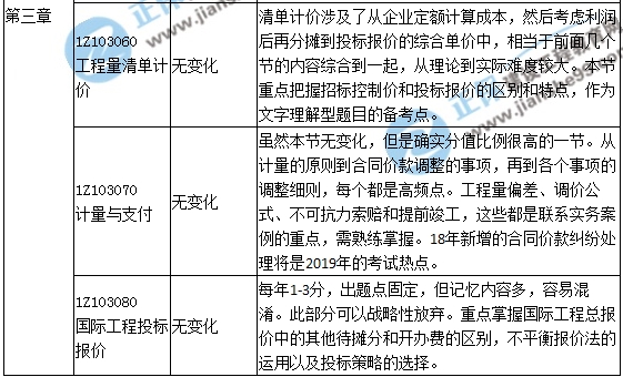 一級(jí)建造師教材解析