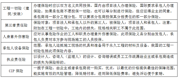 工程保險種類.png