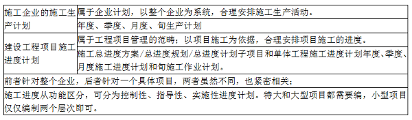 施工方進度計劃的類型.png