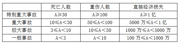 工程質(zhì)量事故分類.png