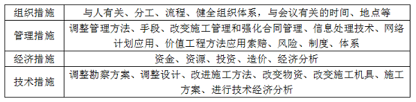 項目目標動態(tài)控制的糾偏措施.png