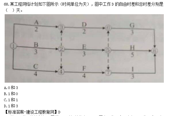 2019年監(jiān)理工程師試題