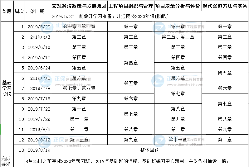 2020年注冊(cè)咨詢工程師考試預(yù)習(xí)計(jì)劃表