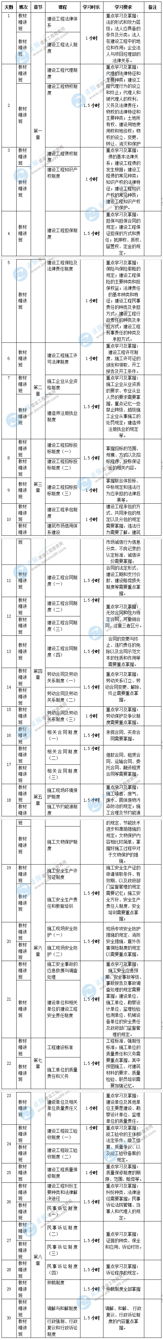 2020年二級(jí)建造師工程法規(guī)考試預(yù)習(xí)計(jì)劃表