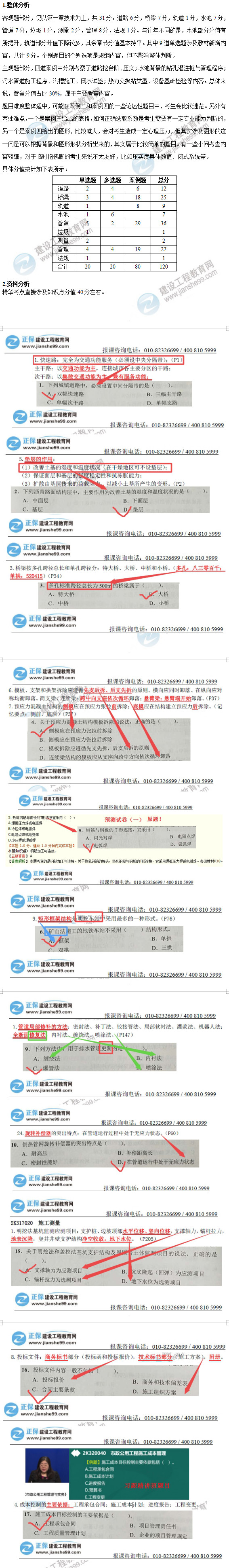 2019年二級(jí)建造師市政工程考試考情分析