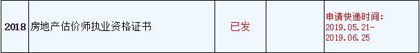 2018年房地產(chǎn)估價師證書