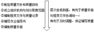 監(jiān)理工程師資料