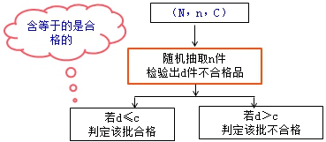 監(jiān)理工程師復(fù)習(xí)資料