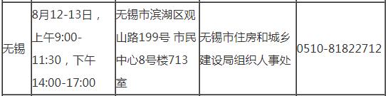 無錫2019年房地產(chǎn)估價師考試審核時間地點(diǎn)及咨詢電話