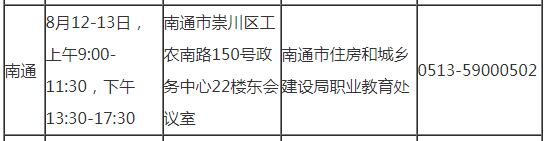 連云港2019年房地產估價師考試審核時間地點及咨詢電話