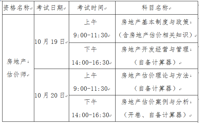 2019年度全國(guó)房地產(chǎn)估價(jià)師執(zhí)業(yè)資格考試時(shí)間