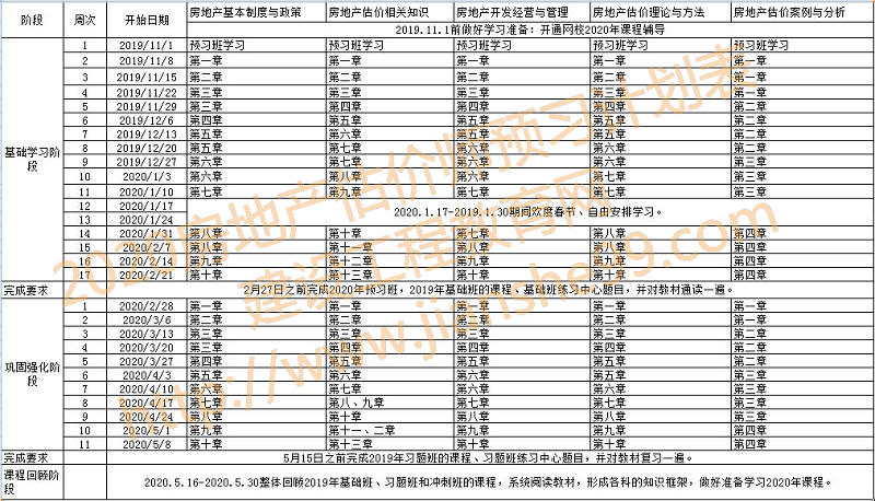 2020房地產(chǎn)估價(jià)師預(yù)計(jì)計(jì)劃表