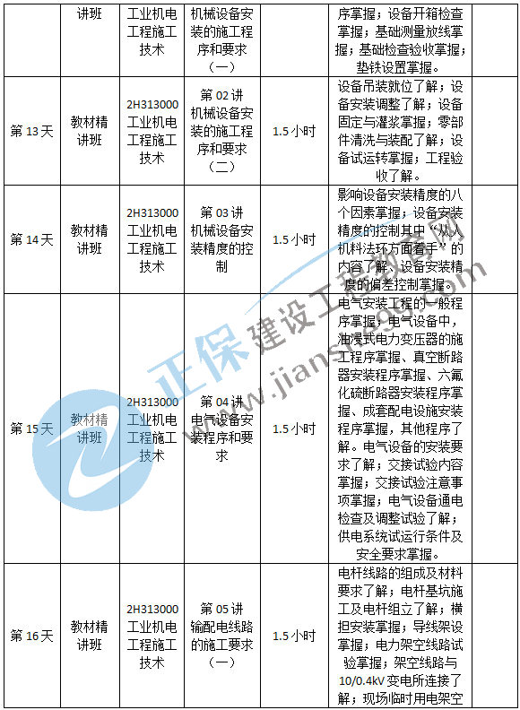 機(jī)電預(yù)習(xí)計(jì)劃-3