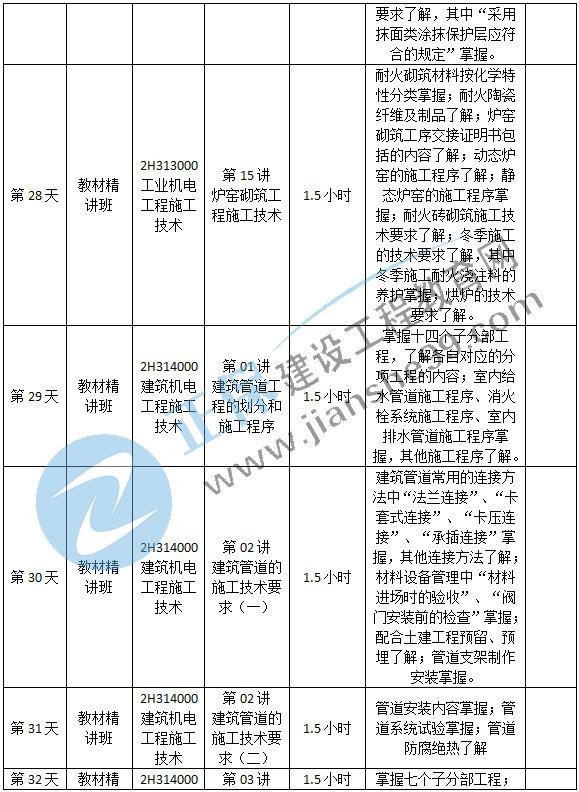 機(jī)電預(yù)習(xí)計(jì)劃-7