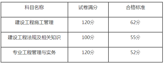 寧夏二建合格標(biāo)準(zhǔn)