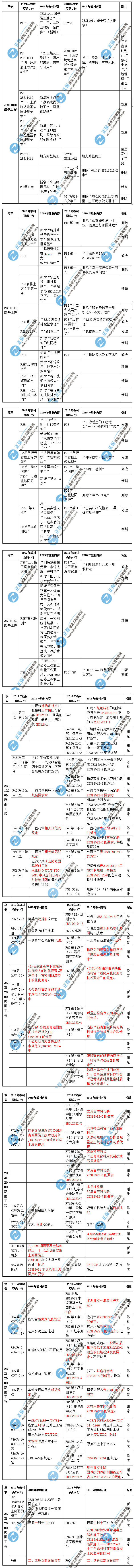 二級建造師《公路實務(wù)》教材變化