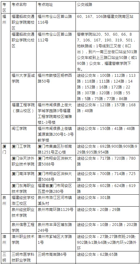 2019年12月21-22日二級(jí)建造師考點(diǎn)列表-1