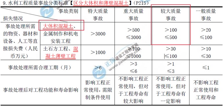 建設(shè)工程教育網(wǎng)二級(jí)建造師考試