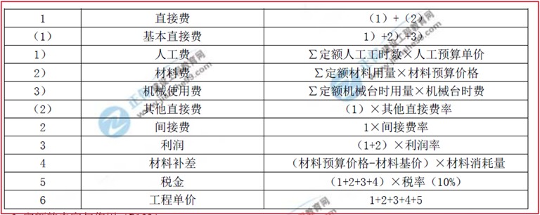 建設(shè)工程教育網(wǎng)二級(jí)建造師考試