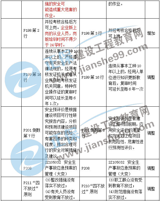 二級(jí)建造師教材變化第五章2