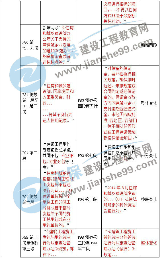 二級建造師教材變動法規(guī)第三章2