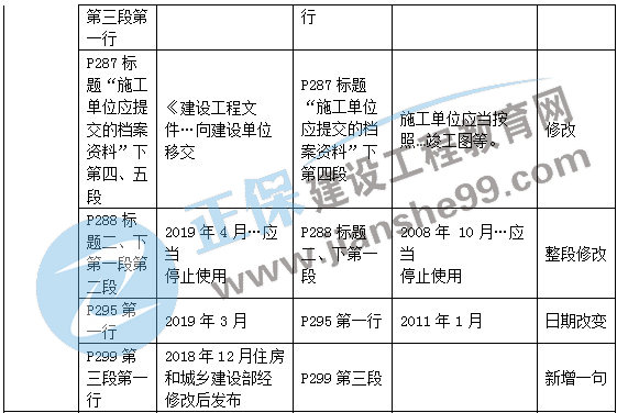 二級(jí)建造師教材變動(dòng)法規(guī)第七章2