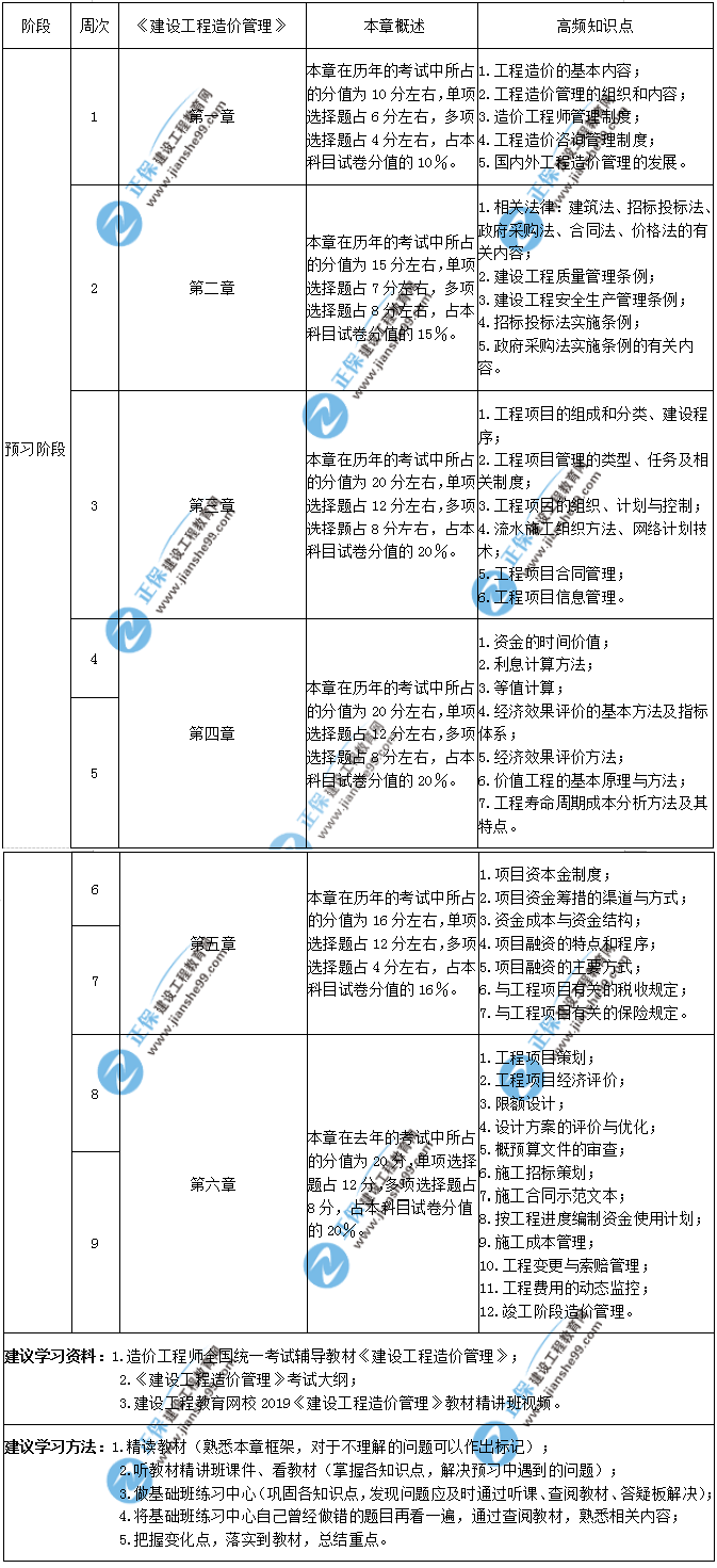 造價(jià)管理