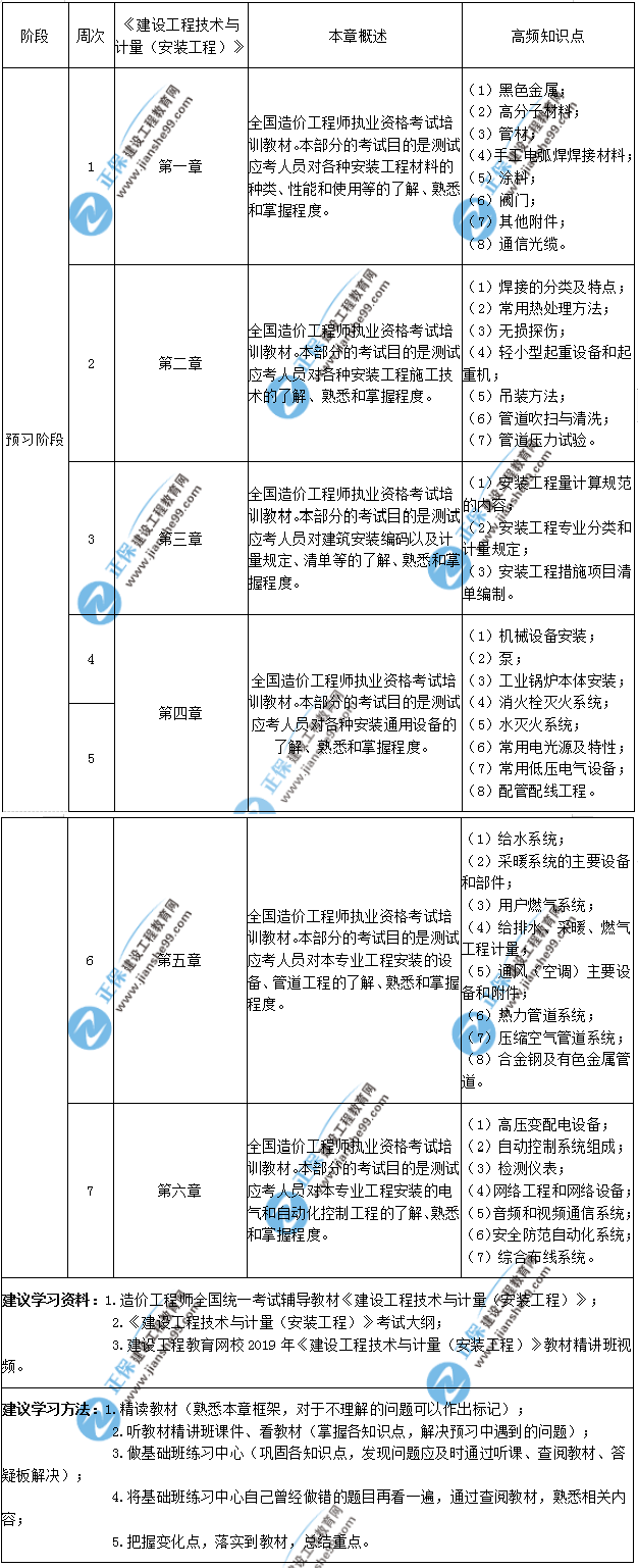 安裝計(jì)量