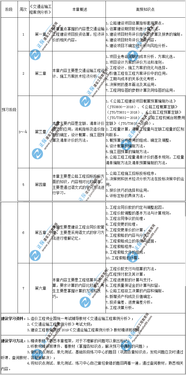 交通案例