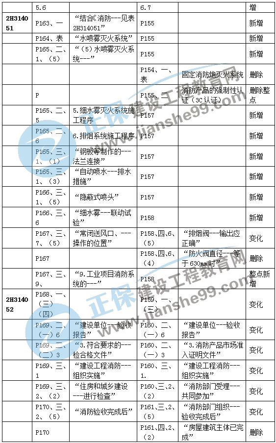 二建機(jī)電教材變動(dòng)建筑機(jī)電7