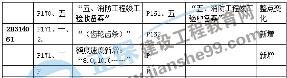 二建機(jī)電教材變動(dòng)建筑機(jī)電8