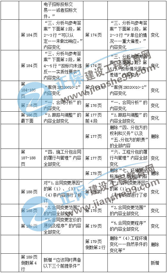 二建機(jī)電教材變動(dòng)管理部分2