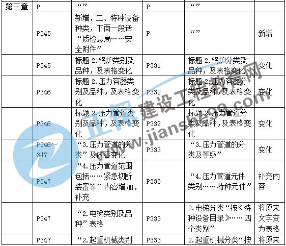 二建機電教材變動第三章