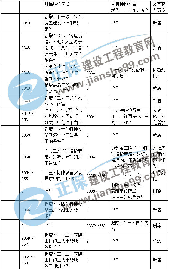 二建機電教材變動第三章2