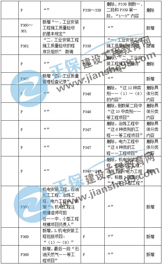 二建機電教材變動第三章3