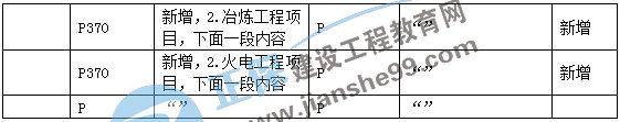 二建機電教材變動第三章4