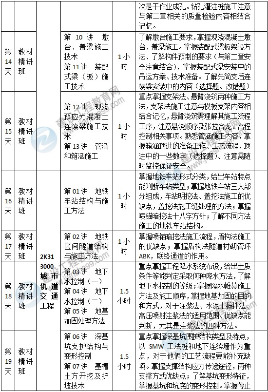 二級(jí)建造師市政預(yù)習(xí)計(jì)劃-3