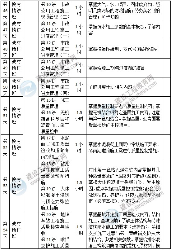 二級(jí)建造師市政預(yù)習(xí)計(jì)劃-7