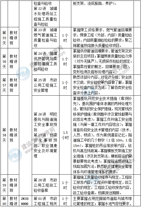 二級(jí)建造師市政預(yù)習(xí)計(jì)劃-8