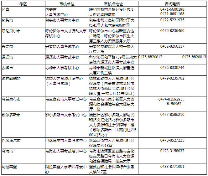 內蒙古一建考后審核