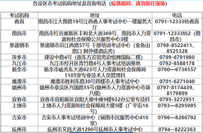 江西二級(jí)建造師報(bào)名