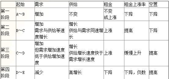 房地產估價師每日一練