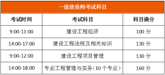 一級(jí)建造師考試時(shí)間考試科目