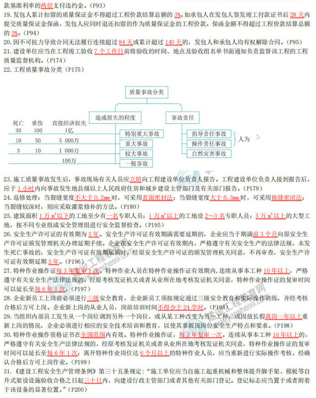 2020年二級建造師《建設(shè)工程施工管理》數(shù)字考點總結(jié)-2