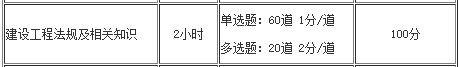 建設(shè)工程法規(guī)題型題量