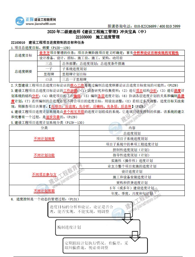 二級建造師沖關(guān)寶典-建設(shè)工程施工管理（中）